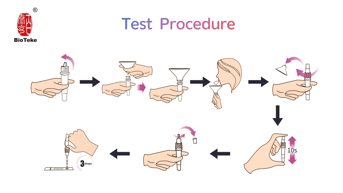 唾液妊娠検査薬の使い方