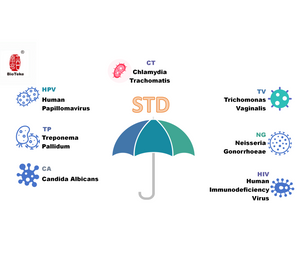 Bioteke STD test kit.png