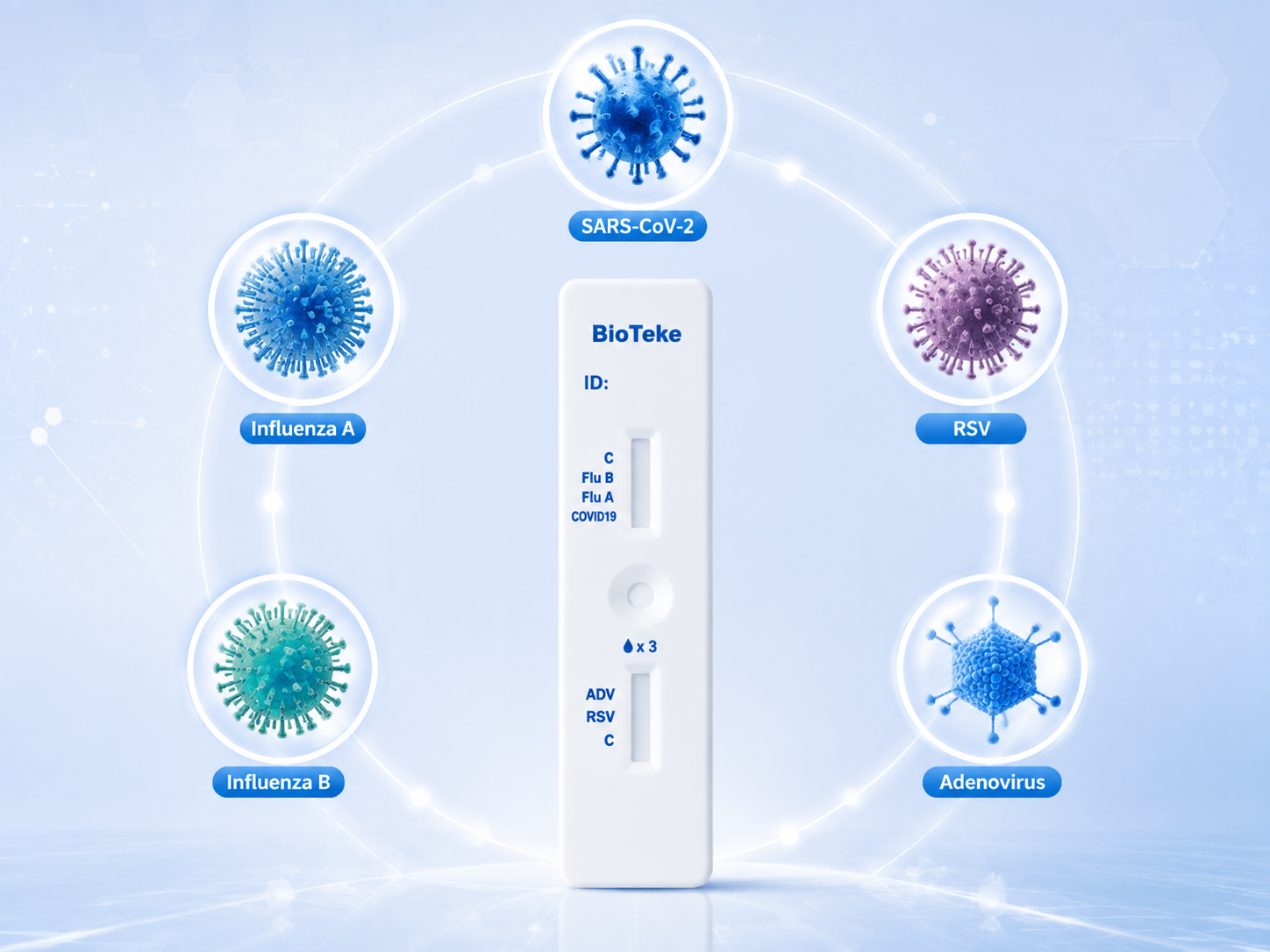 1 つのテスト、5 つの答え - bioteke